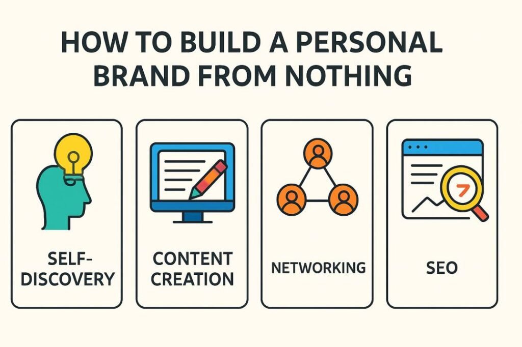 How to Build a Personal Brand from Nothing